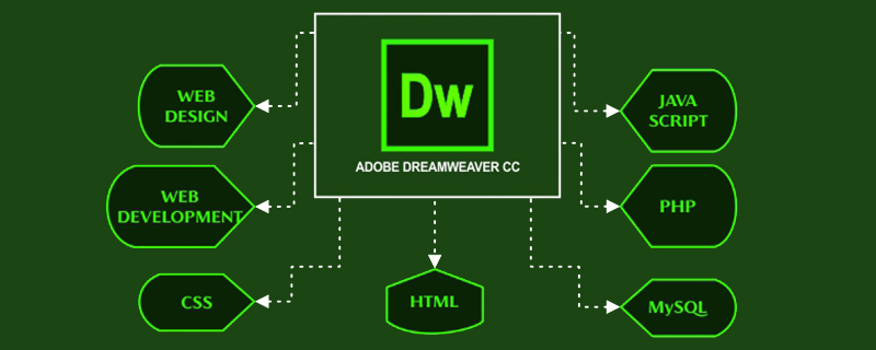 Dreamweaver에서 CSS 파일이 로컬 디스크에 없다고 말하는 이유는 무엇입니까?