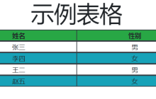 挑战怎么在不使用<table>标签的情况下创建表？