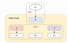 Redis Cluster到底会不会丢数据？