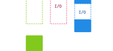 PHP8.1 new features explained: Fibers with a grain of salt
