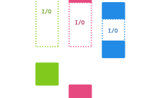 PHP8.1新特性大讲解之Fibers with a grain of salt