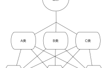 IoC (控制反转)是什么？两张图让你搞清！