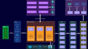 Apache软件基金会宣布ShenYu正式毕业了！