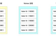 深析如何通过Nginx源码来实现worker进程隔离