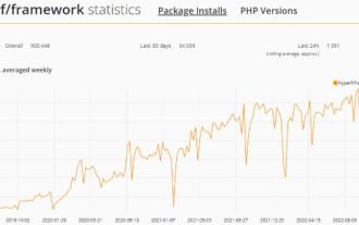 PHP Hyperf 3.0 發(fā)佈!新功能速覽