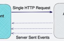 一文详解Laravel怎么快速创建简单事件流