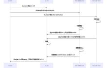 分享一个git工作流优雅的玩法