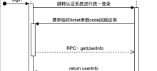 MacBook下laravel多版本docker开发环境配置方案