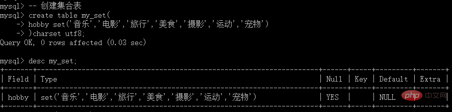 MySQL 教程之列類型中的字符串型