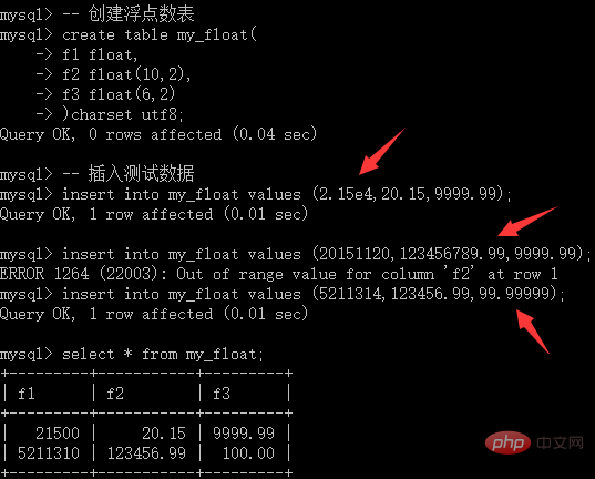 MySQL 教程之列類型中的數值型