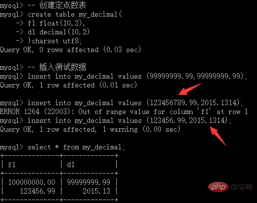 MySQL 教程之列類型中的數值型