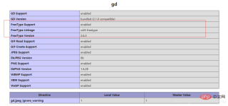 WordPress에서 QQ, WeChat, DingTalk 및 Github 휴대폰 번호 로그인을 구현하는 방법