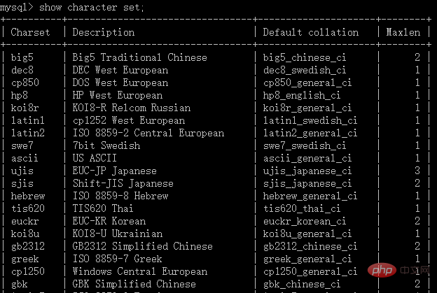 MySQL 教程之中文数据问题-小浪学习网
