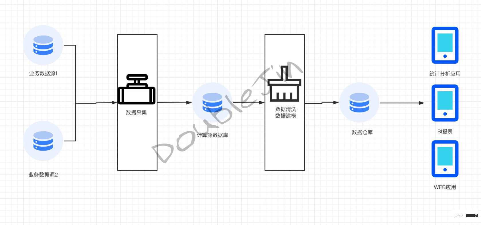 高赞分享：符合生产的MySQL优化思路