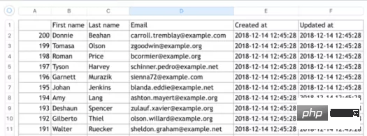 你知道Laravel Excel的這五個功能嗎？