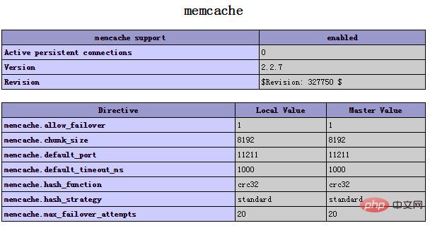 memcached教程