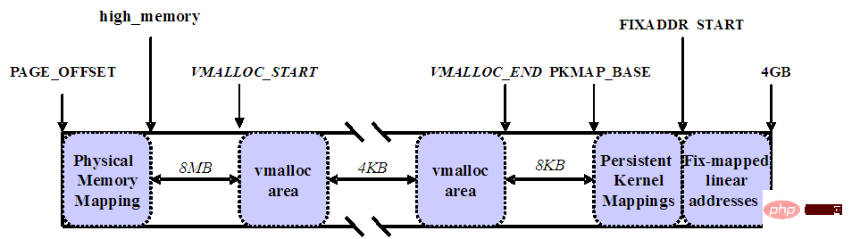 詳解Linux的用戶空間與內(nèi)核空間
