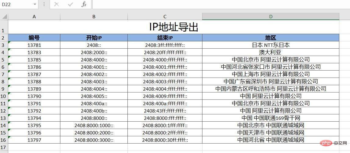 【分享案例】ThinkPHP6.0 導出 Excel