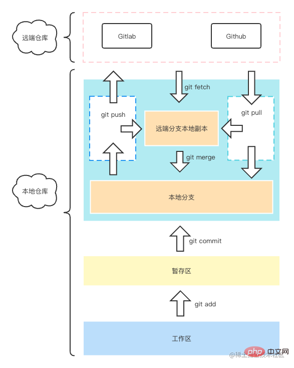 還沒玩轉Git？立刻安排！
