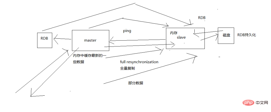 你知道怎么保證Redis的高并發嗎