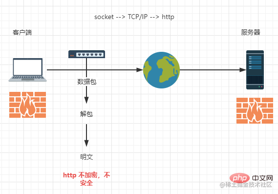 一文详解前端Nginx的配置及HTTPS安全原理