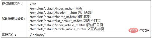 dedecms有移動端嗎
