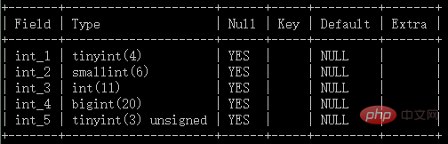 MySQL 教程之列類型中的數值型