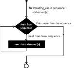 python入门循环：for循环与else用法，内附示例详解