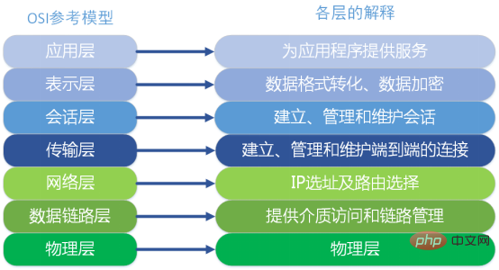 什么是負載均衡？負載均衡的簡單介紹-小浪學習網