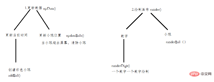 canvas如何實現(xiàn)七巧板圖案和粒子時鐘效果？（代碼示例）
