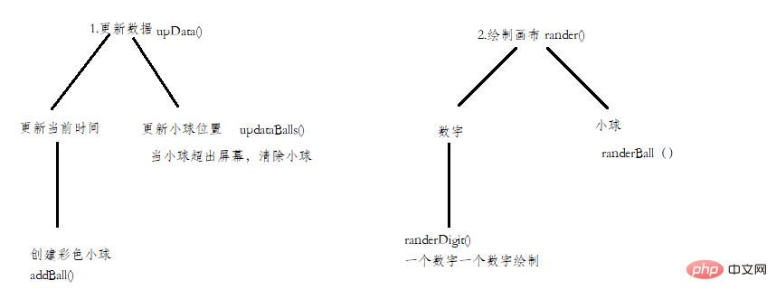 canvas如何实现七巧板图案和粒子时钟效果？（代码示例）