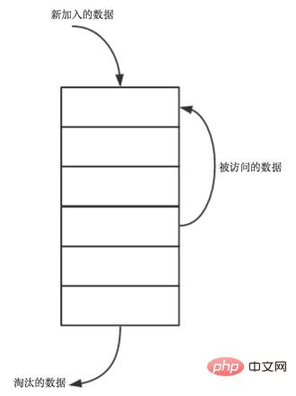 lru和lfu算法的區(qū)別是什么