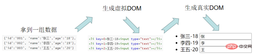 vue的key是什么