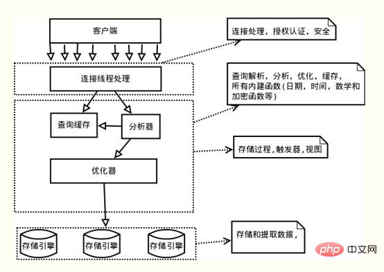 mysql中的事務是什么