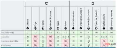 Detailed explanation of CSS text properties (Text)