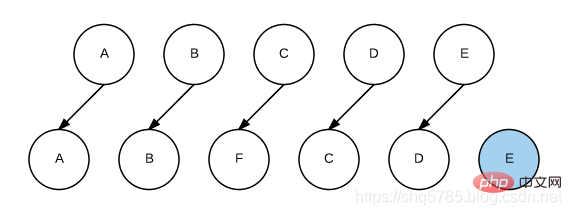 Let’s take a look at the role of the key attribute in v-for!