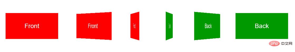 css3怎么實(shí)現(xiàn)3d翻轉(zhuǎn)效果