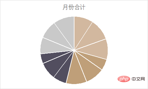 實用Excel技巧分享：雙層餅圖的使用