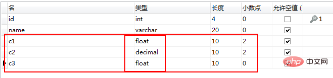 mysql貨幣使用什么字段類型？