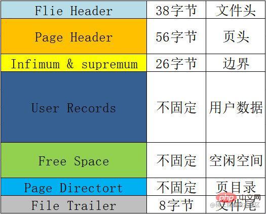 面試回答：MySQL每張表最好不超過2000萬數據，對不對？