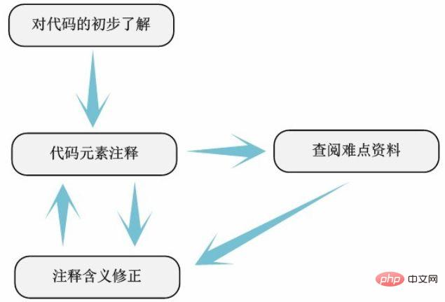 Linuxカーネルのソースコードはどのファイルに置かれていますか?