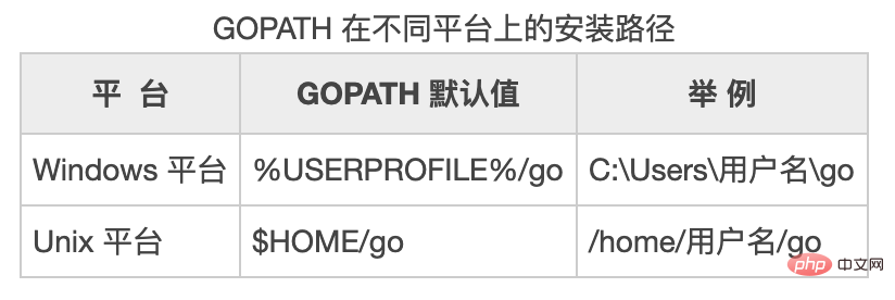 Go语言GOPATH是什么