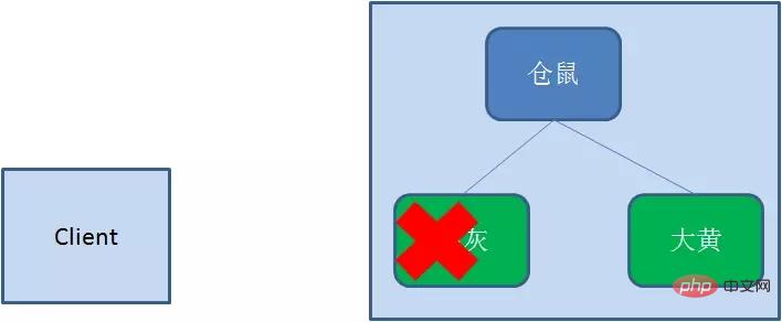 Redis實現分布式鎖需要注意什么？【注意事項總結】