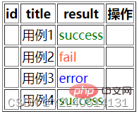 一文聊聊vue中的指令和插值