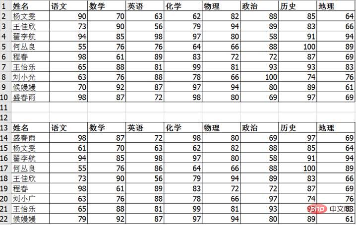 實用Excel技巧分享：幾種不同情況的數(shù)據(jù)對比