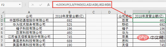 【整理と共有】VLOOKUP関数とLOOKUP関数を使ってあいまい検索を行う4つの方法