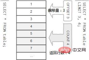 一文詳解MySQL表的CURD操作