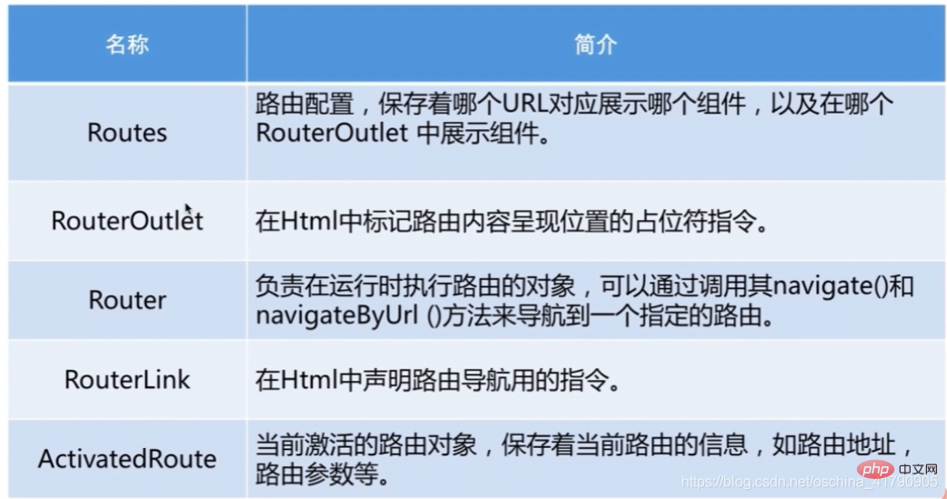router
