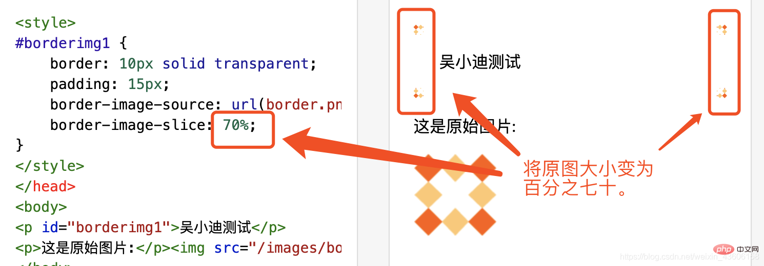 详细了解CSS3中的border-image-slice属性