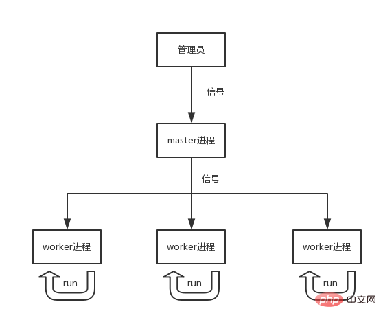 談?wù)凱HP中的多進程消費隊列